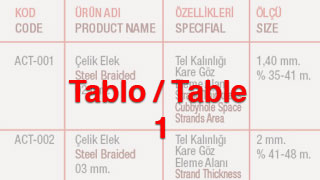 Table 1